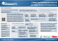 hr_manager_sm