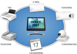 Office Communications Server 2007