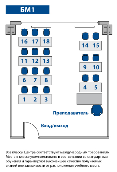 Схема наборной группы бмрц