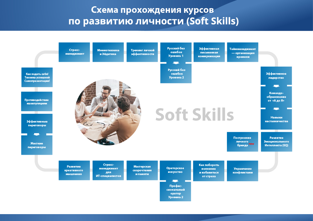 soft_skills