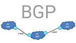 Бесплатный семинар «BGP - протокол, обеспечивающий жизнь Интернета»
