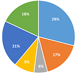 Чем хотят заняться летом слушатели центра «Специалист»