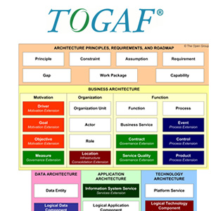 Архитектура TOGAF как фактор цифровой стратегии