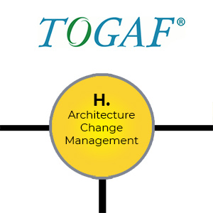 Управление изменениями в архитектуре. Фаза H TOGAF